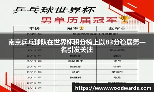 南京乒乓球队在世界杯积分榜上以83分稳居第一名引发关注
